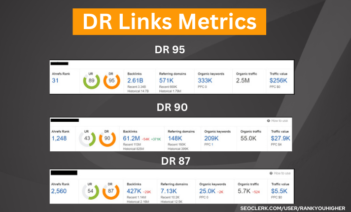 Google Authority Stacking + Do Follow Links - Dr 95 - Dr 90 - Dr 87