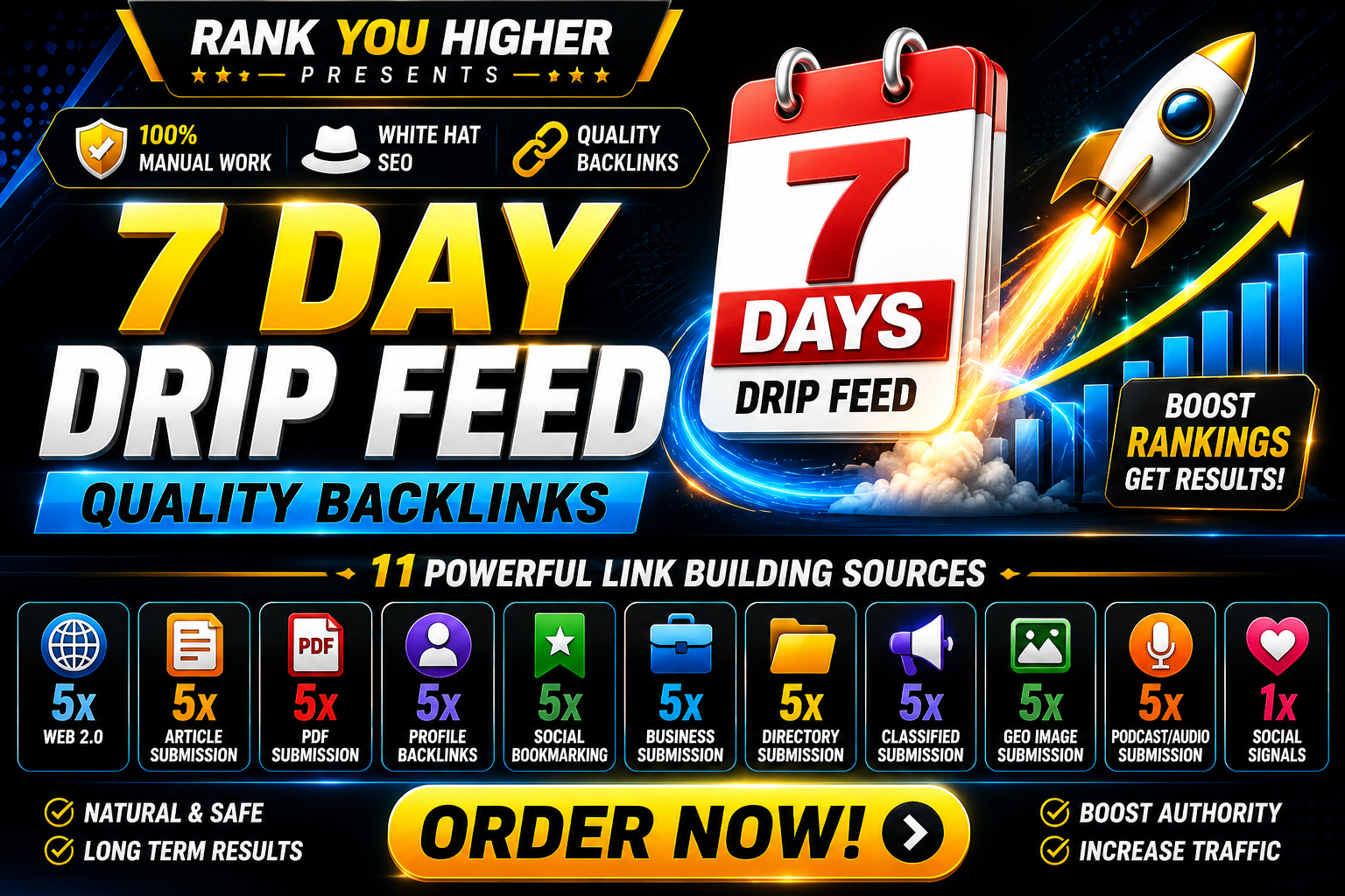 7 day drip feed SEO Package Quality Backlinks