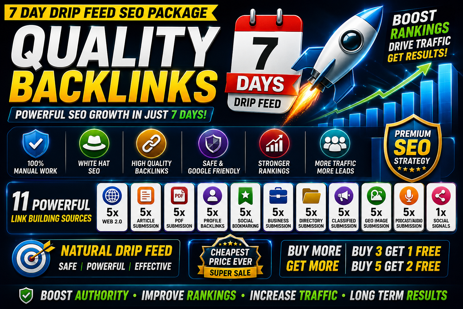 7 day drip feed SEO Package Quality Backlinks