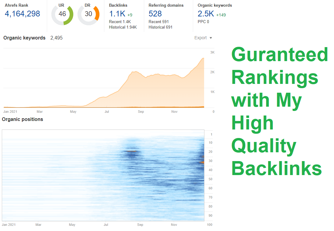 Off Page SEO Link Building For Contextual High Quality Dofollow Backlinks