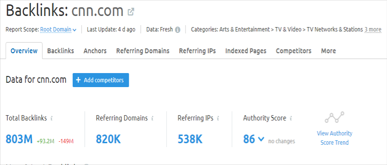 I will do 200 high authority SEO do follow Profile / forum profile backlinks with ranking