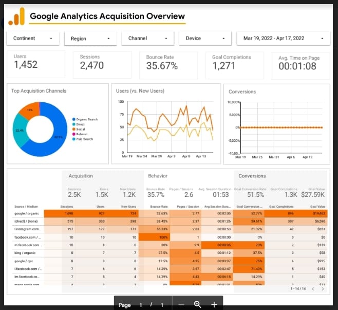 Google Analytics & Search Console Indexing Errors Fix &ndash; Full Audit & Fast Resolution