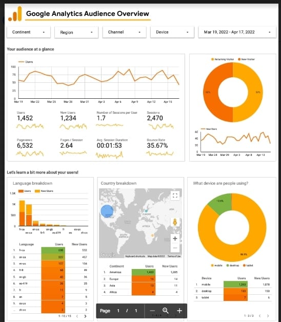 Google Analytics & Search Console Indexing Errors Fix &ndash; Full Audit & Fast Resolution