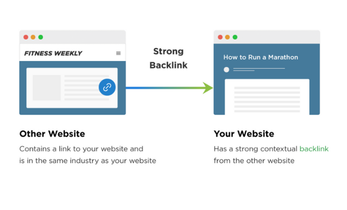 I will create high quality SEO dofollow backlinks with white hat link building