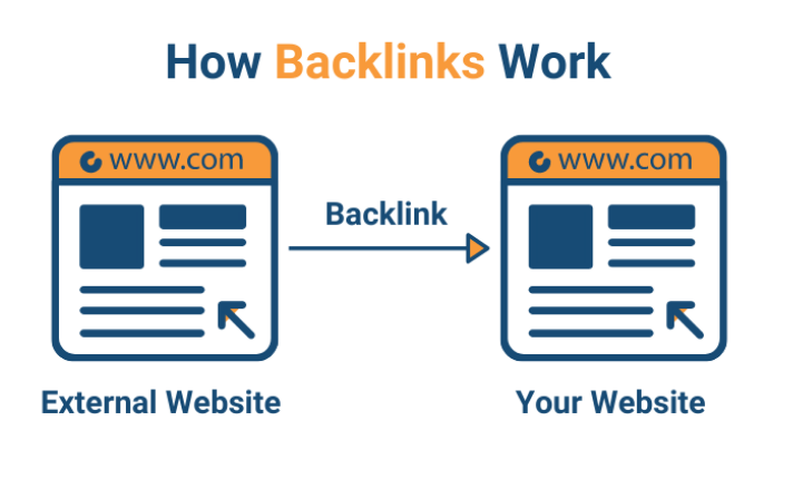 I will create high quality SEO dofollow backlinks with white hat link building