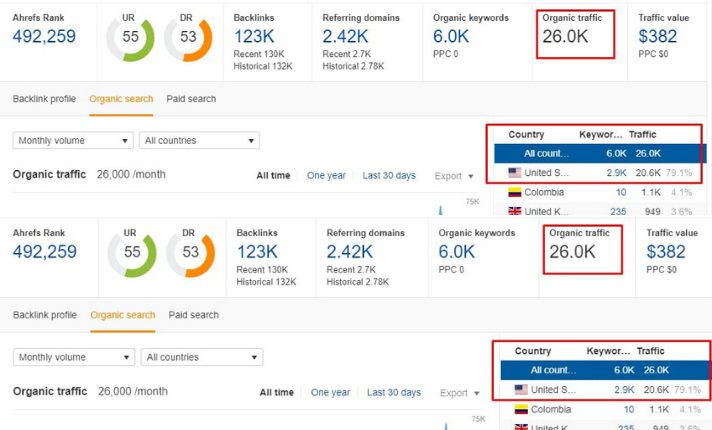 I will deliver a complete monthly SEO package with high quality backlinks