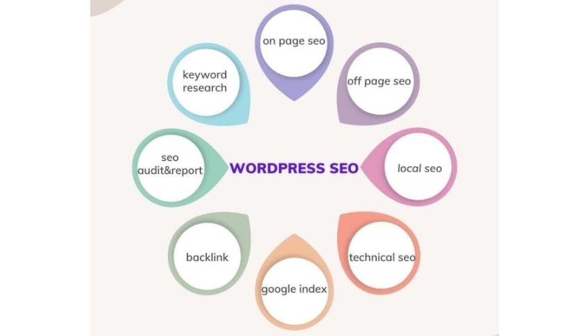 WordPress seo services for your niches,business or brand.