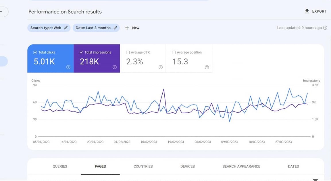 On page SEO Optimization for WordPress Wix Shopify and squarespace website 