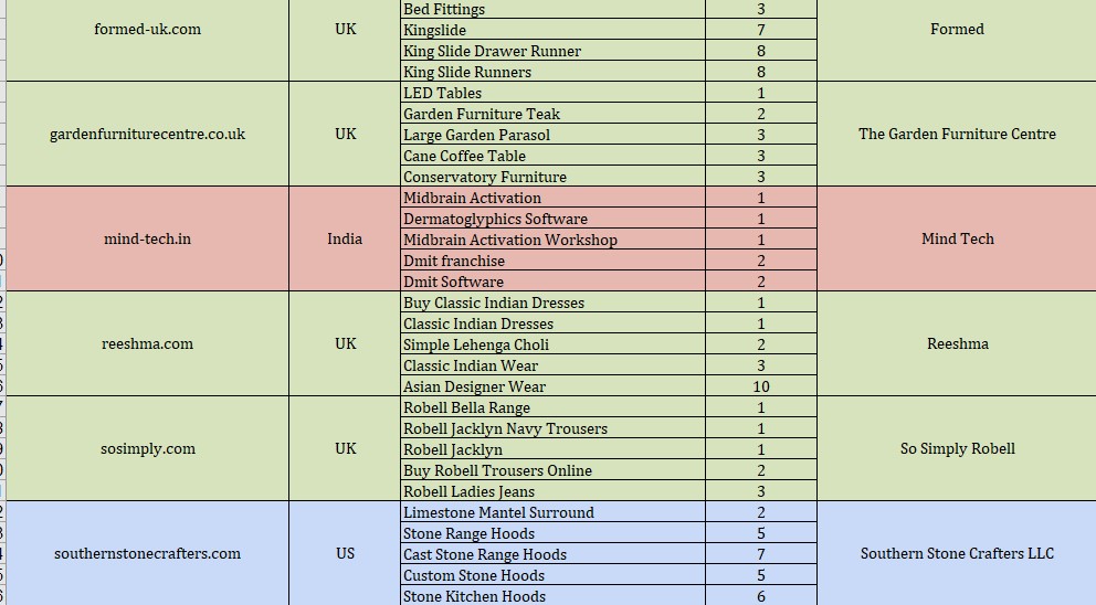 On page SEO Optimization for WordPress Wix Shopify and squarespace website 