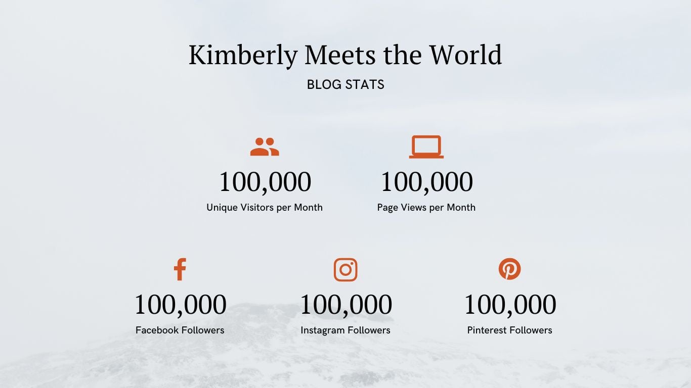 Build Or Edit Existing Website with WordPress