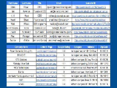 I Will Find B2B Email, LinkedIn target leads for email marketing