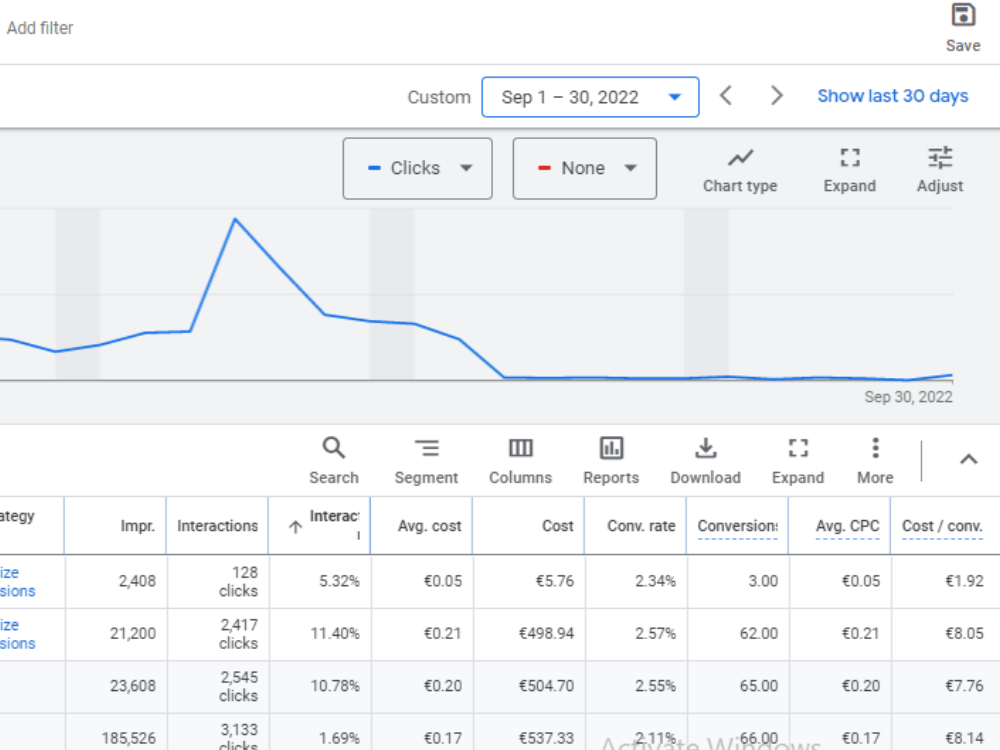 optimize your google ads PPC campaigns