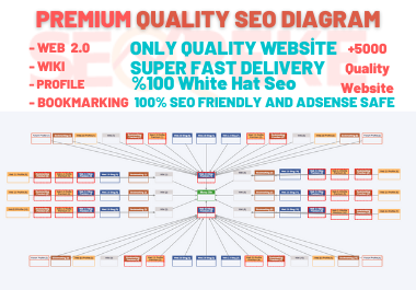 Amazing SEO Diagram +5000 Awsome Website DOFOLLOW-NOFOLLOW Backlink