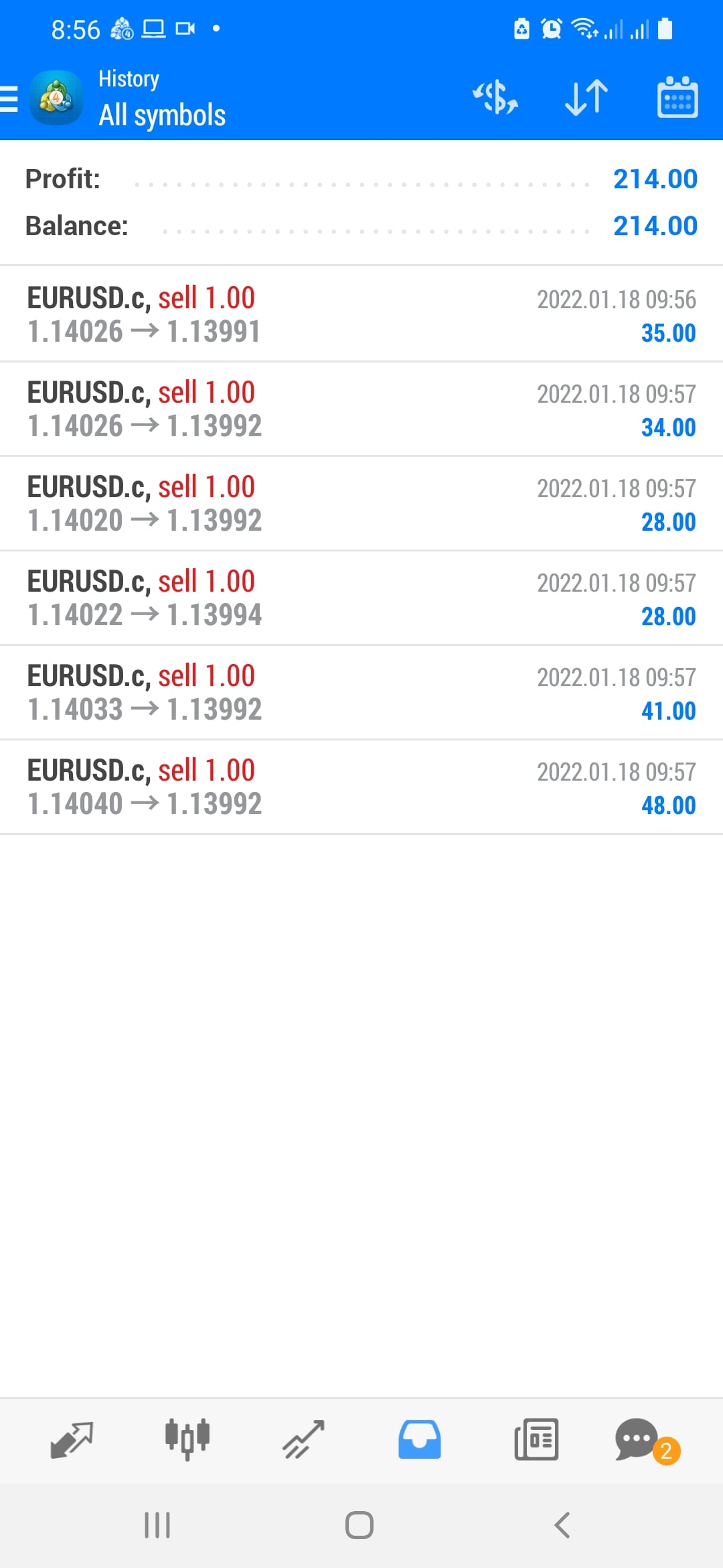 I will help you with crypto trading, forex or day tr...