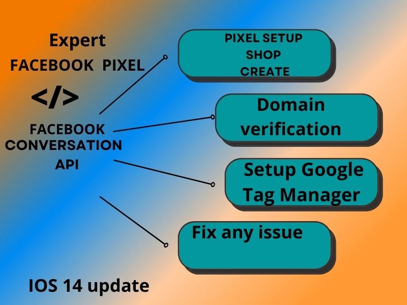 I will setup Facebook Conversion API ,Pixel Setup,ios 14 update,fix issue 