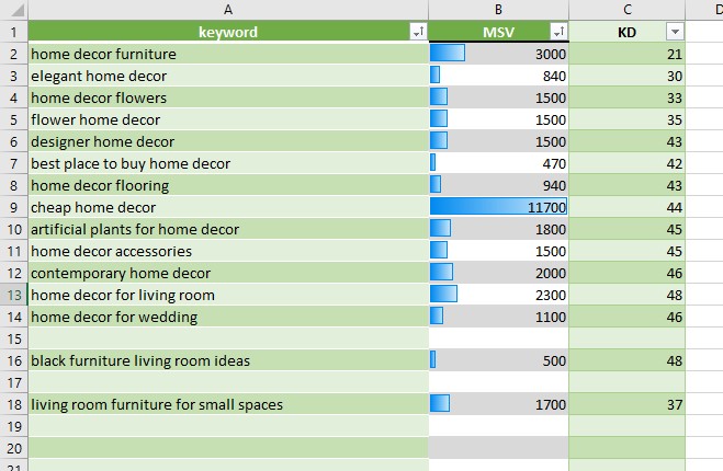 SEO Shopify Keyword Research and Competitor Analysis