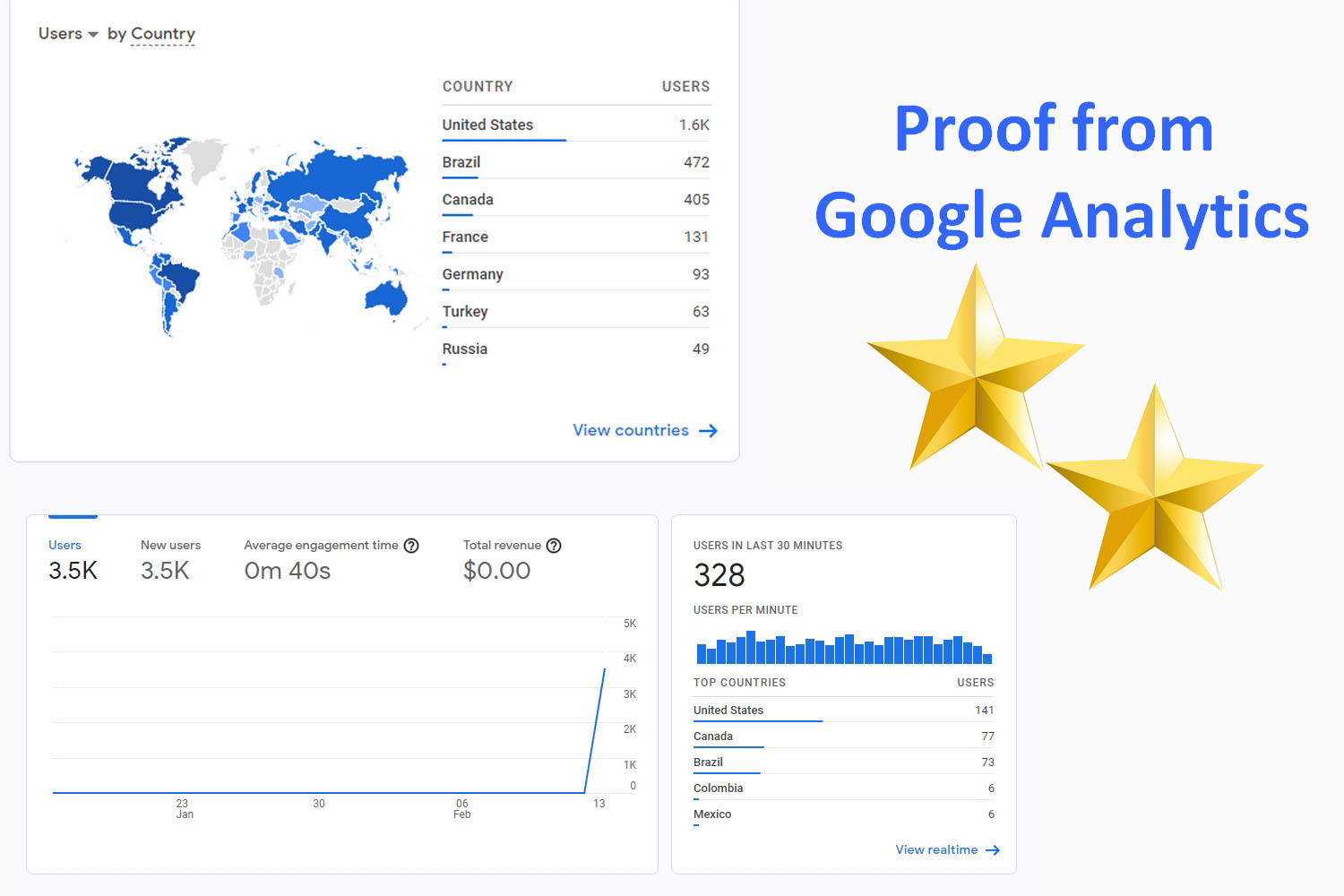 I will drive unlimited social media visitors to your website for 1 month