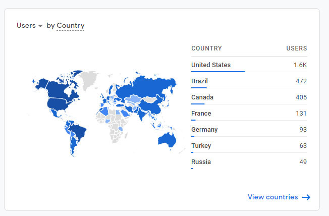 I will drive unlimited social media visitors to your website for 1 month