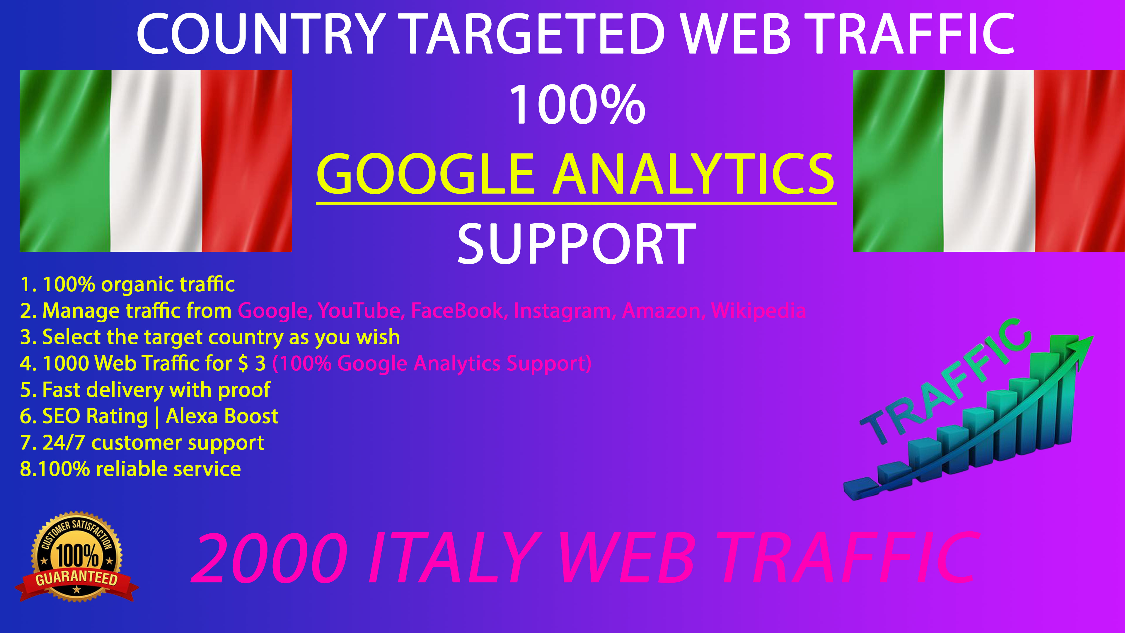2000 ITALY organic web traffic to your website