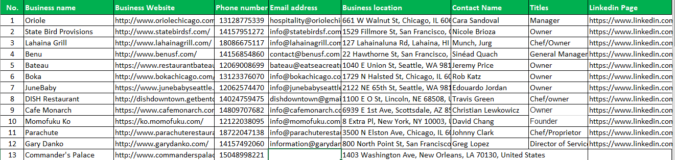 I will do targeted B2B lead generation and find valid email addresses