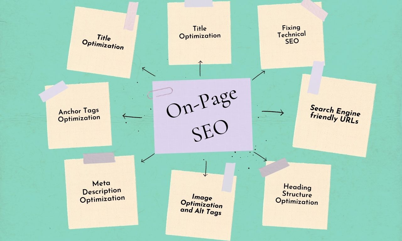 I Will Do On-Page SEO for Your WordPress Website For Google Ranking 