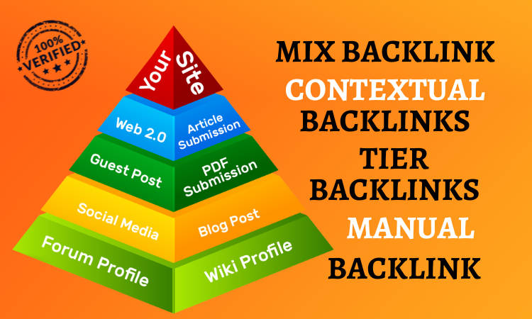 Manual 400 Mixed dofollow backlinks High Authority Permanent link building high da, low spam