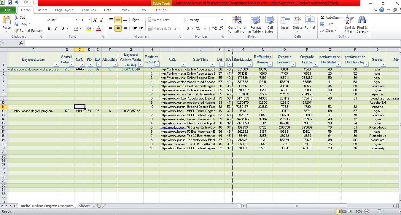 SEO Profitable Long Tail Keyword Research and Competitor Analysis
