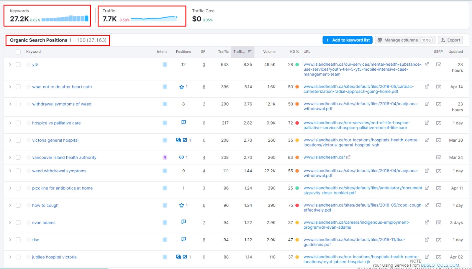 I will do website onpage SEO, technical optimization