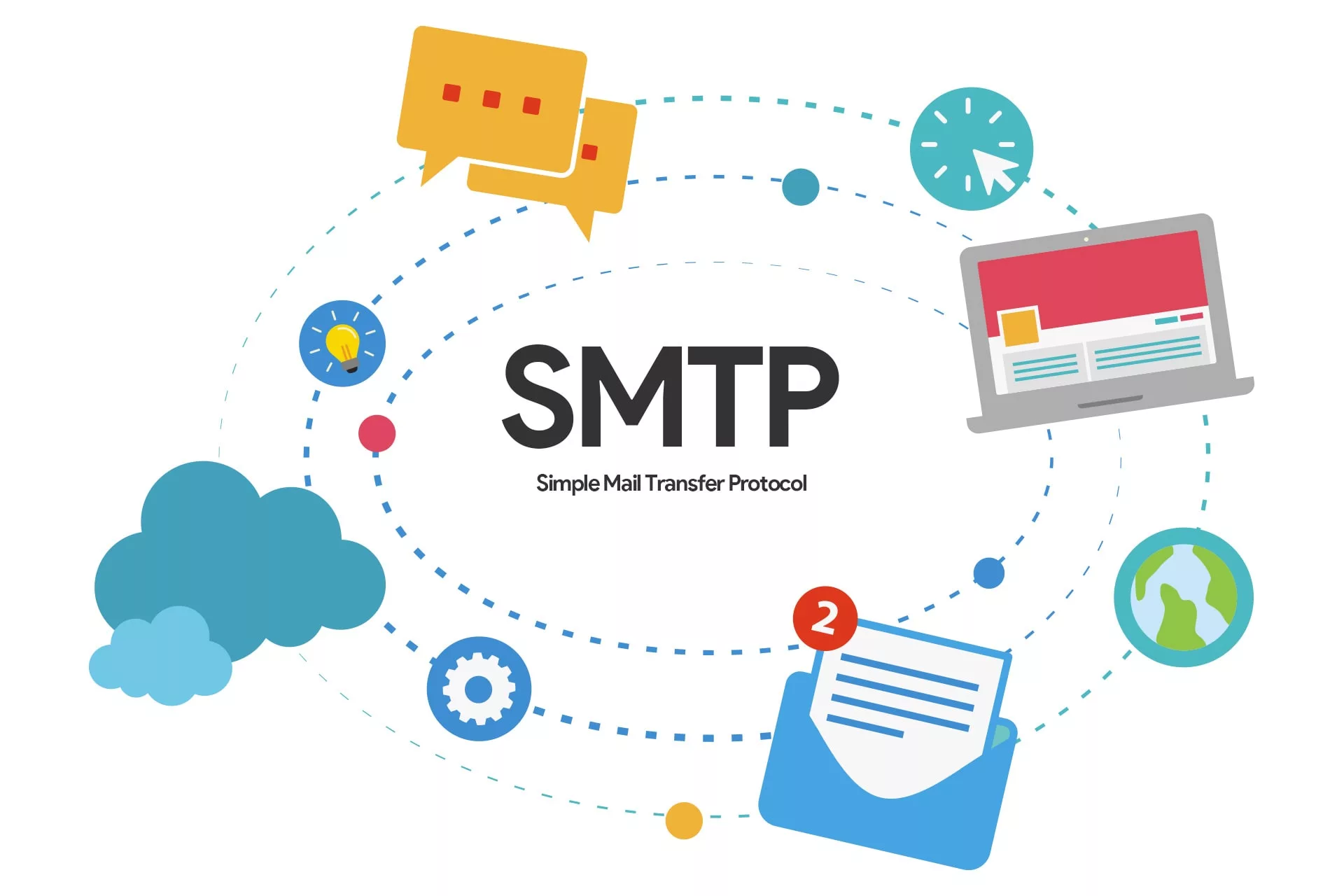 I will set up private SMTP with dedicated IP