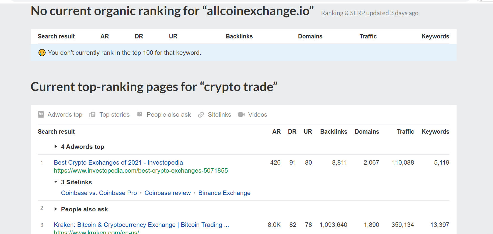 I will do profitable SEO keyword research