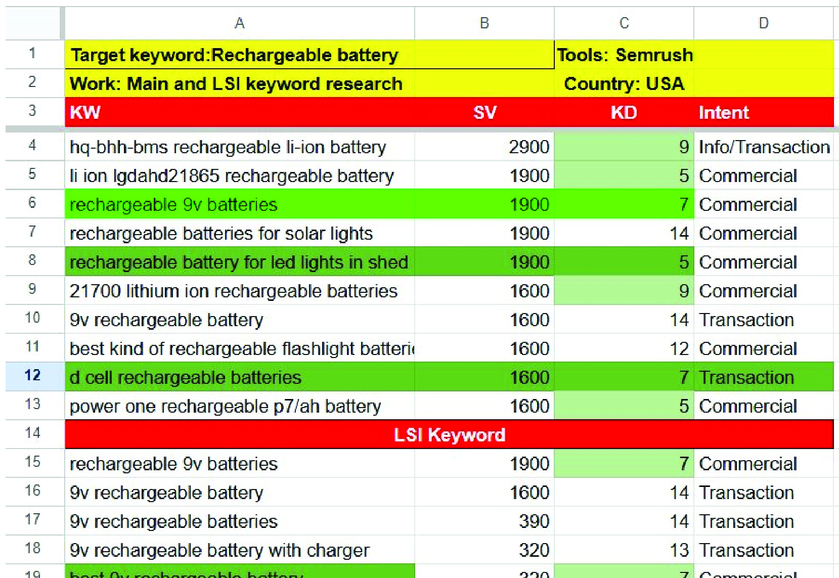  Expert SEO Keyword Research & Competitor Analysis | Boost Your Rankings & Traffic