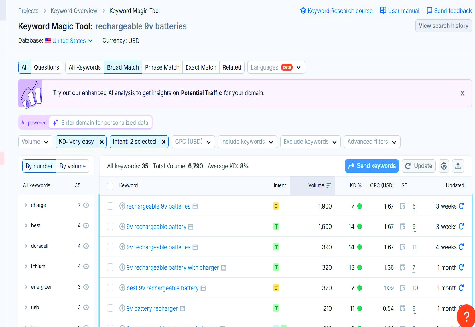  Expert SEO Keyword Research & Competitor Analysis | Boost Your Rankings & Traffic
