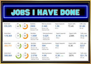 Dofollow Backlink from 100 Sites