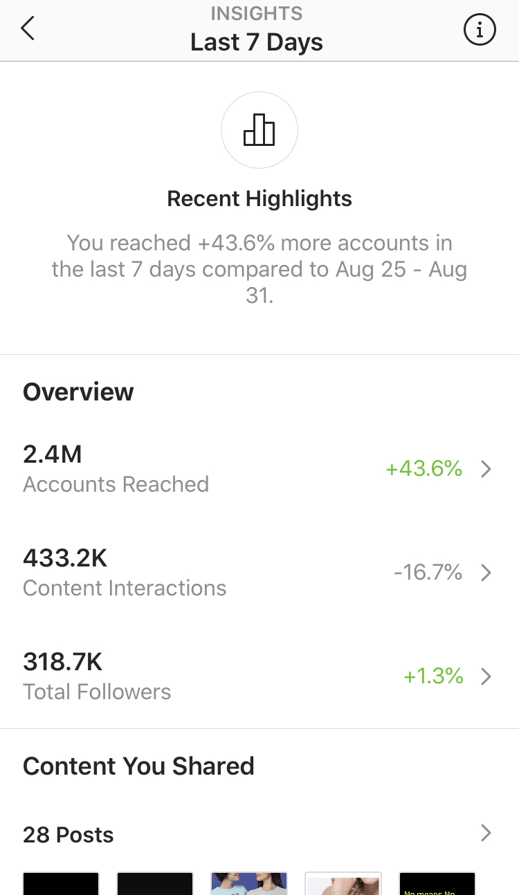 I will do an Instagram shoutout on my 365k hyperactive page