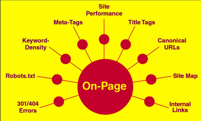 I will provide onpage SEO optimization for your website ranks on google