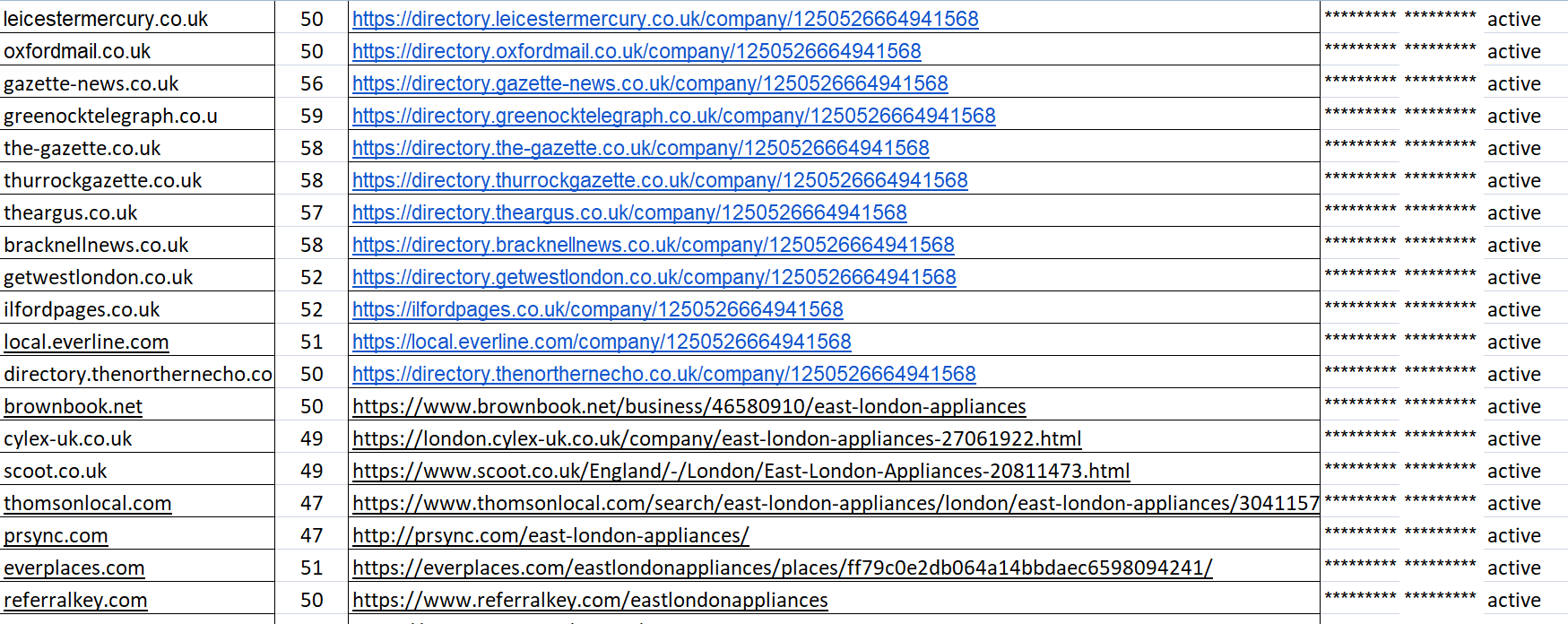 I will create 300 UK local citation listings for local SEO