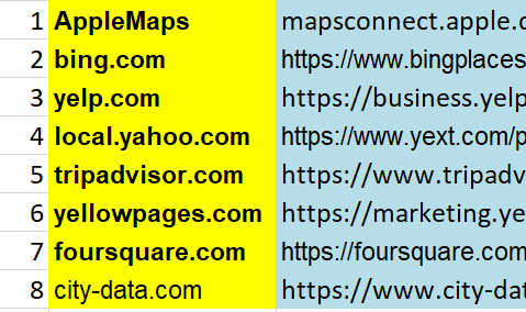 I will make best local SEO backlink analysis, keyword ranking