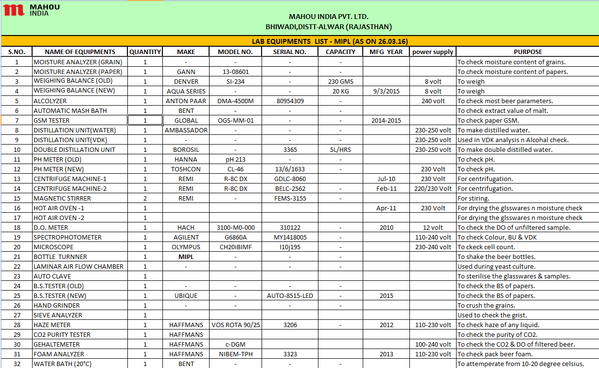 I will do data entry and typing work