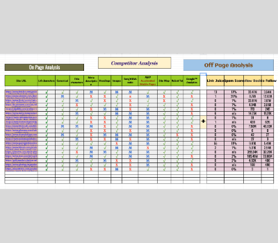 I will do 50 low competitor keyword research and 10 competitor analysis