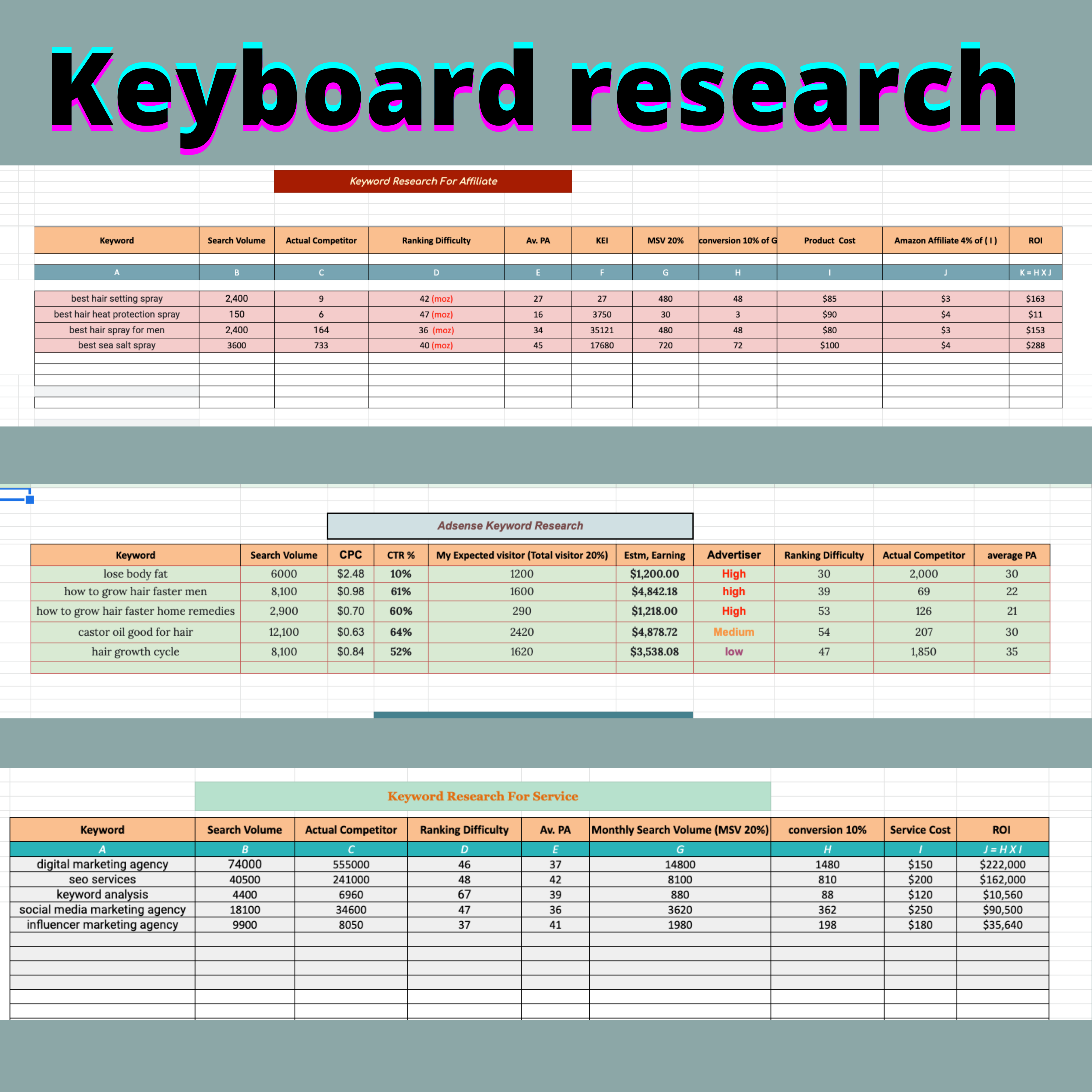 I will do 50 low competitor keyword research and 10 competitor analysis