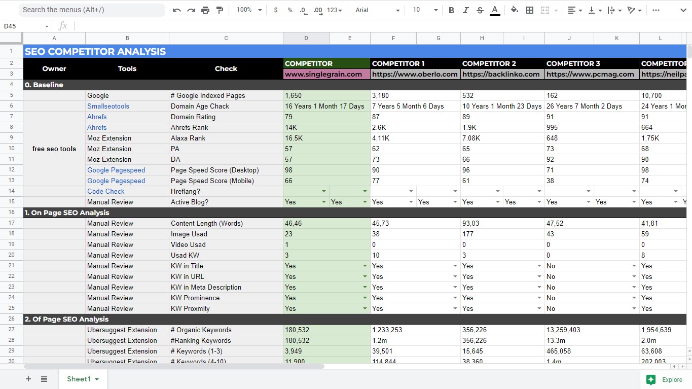 I will do strong SEO keyword research and competitor analysis