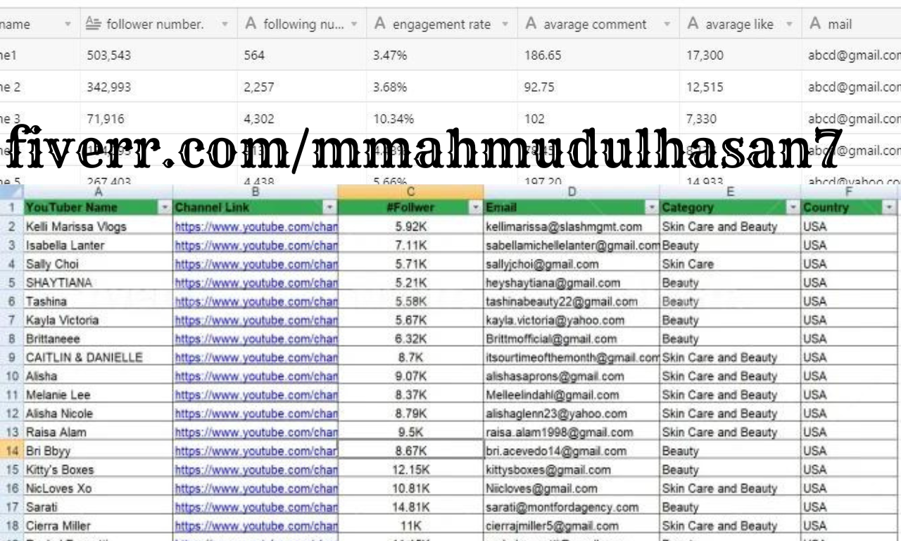 I will find the top Instagram influencers for you
