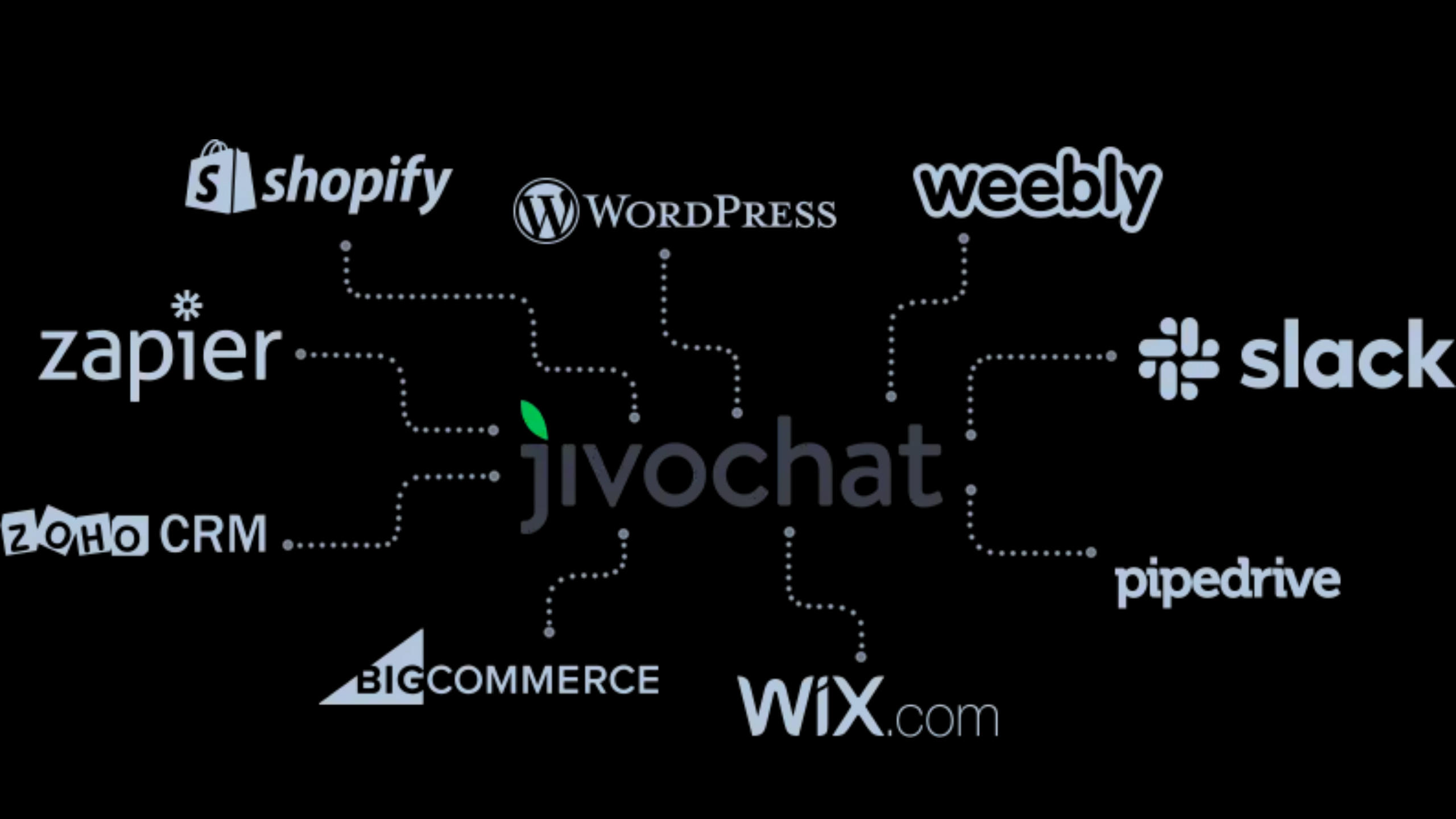 Install jivolive chat to your website