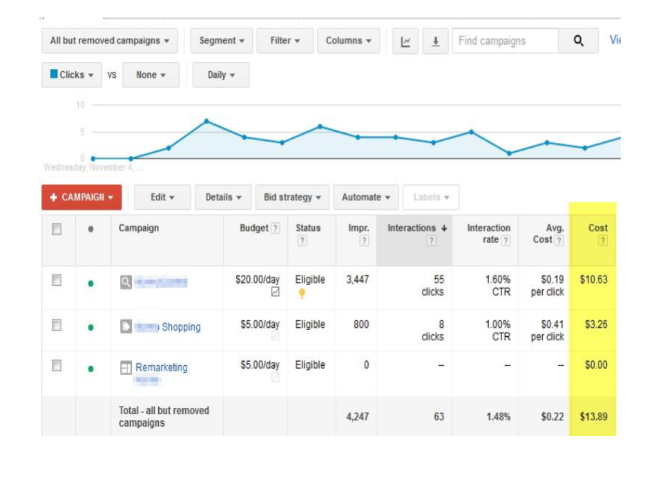 I will setup google ads adwords PPC campaign for sales and leads