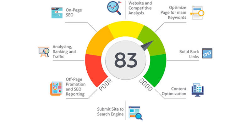 I will provide you a in-depth SEO report for your website