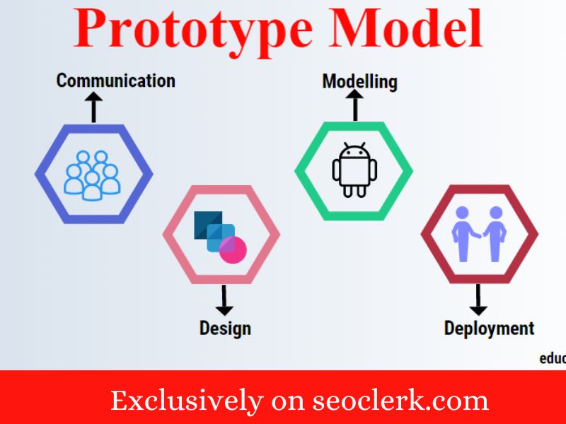 I will create a unique website design and its prototype.