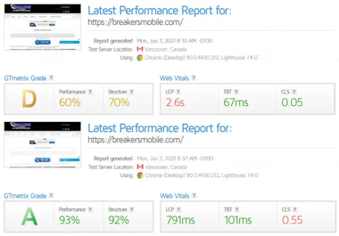 Wordpress speed optimization in 24hr