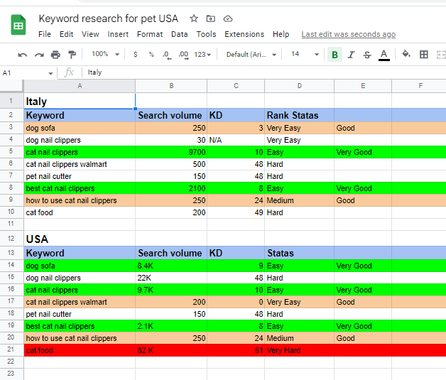 I will run SEO keyword research for your niche or business 20 KW