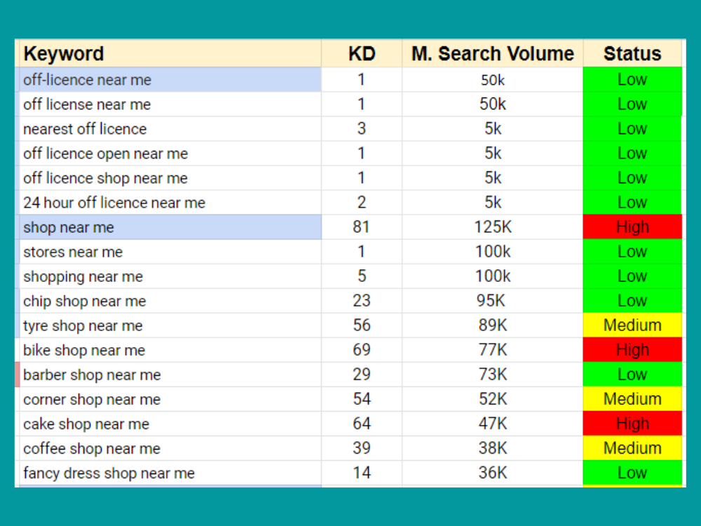 I will do Advance KGR Keyword Research and Competitor Analysis