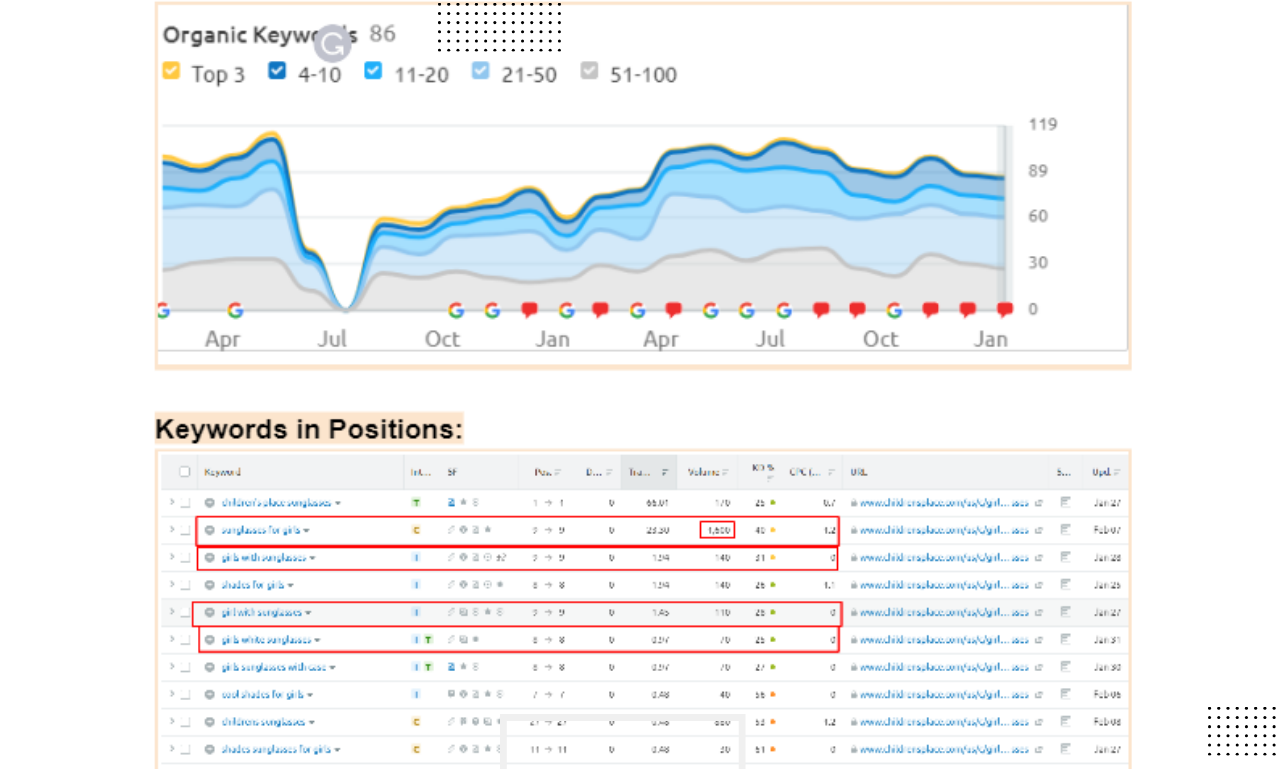 I will Advanced Shopify SEO for Increase Organic Traffic and Sales
